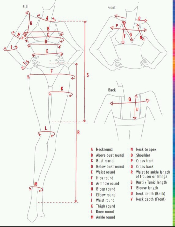 Measurement